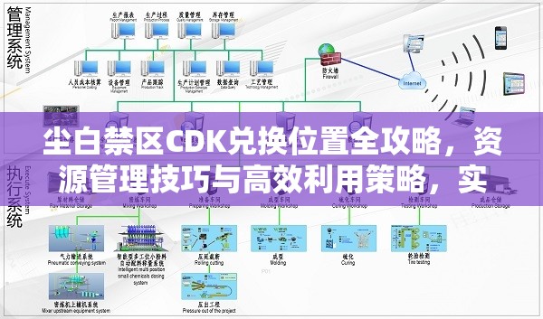 尘白禁区CDK兑换位置全攻略，资源管理技巧与高效利用策略，实现价值最大化
