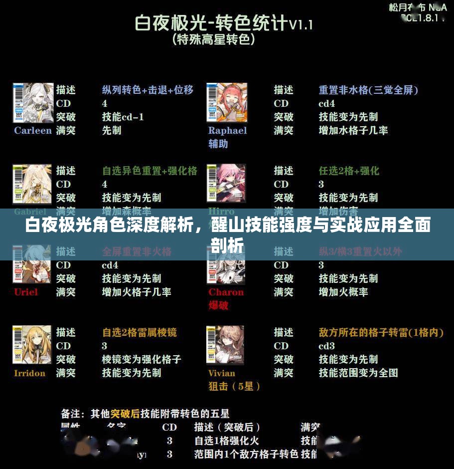 白夜极光角色深度解析，醒山技能强度与实战应用全面剖析