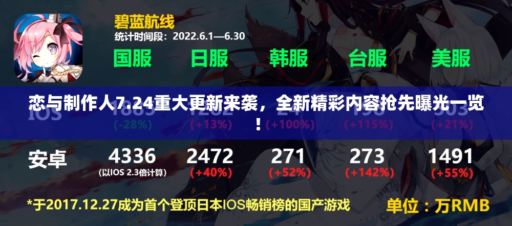 恋与制作人7.24重大更新来袭，全新精彩内容抢先曝光一览！