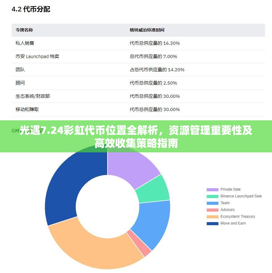 光遇7.24彩虹代币位置全解析，资源管理重要性及高效收集策略指南