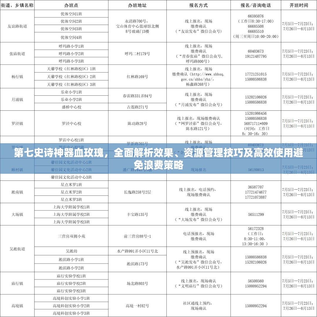 第七史诗神器血玫瑰，全面解析效果、资源管理技巧及高效使用避免浪费策略