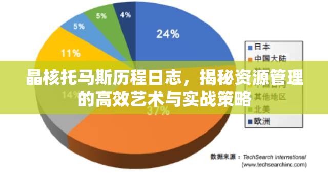 晶核托马斯历程日志，揭秘资源管理的高效艺术与实战策略