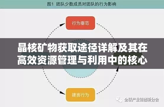 晶核矿物获取途径详解及其在高效资源管理与利用中的核心作用
