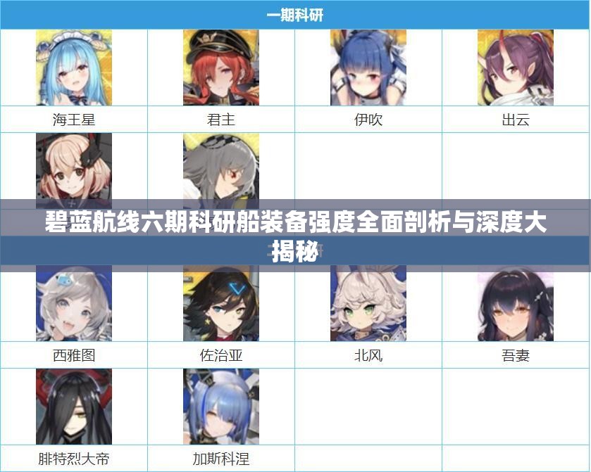 碧蓝航线六期科研船装备强度全面剖析与深度大揭秘