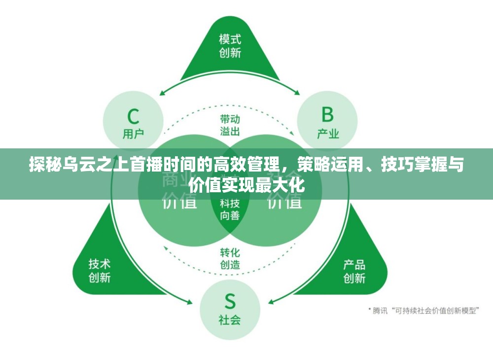 探秘乌云之上首播时间的高效管理，策略运用、技巧掌握与价值实现最大化