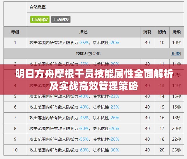 明日方舟摩根干员技能属性全面解析及实战高效管理策略