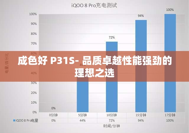 成色好 P31S- 品质卓越性能强劲的理想之选