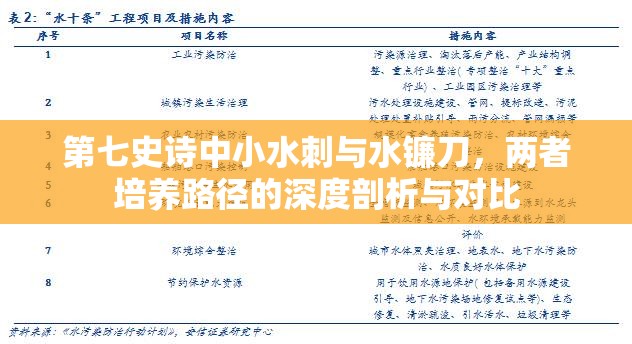第七史诗中小水刺与水镰刀，两者培养路径的深度剖析与对比