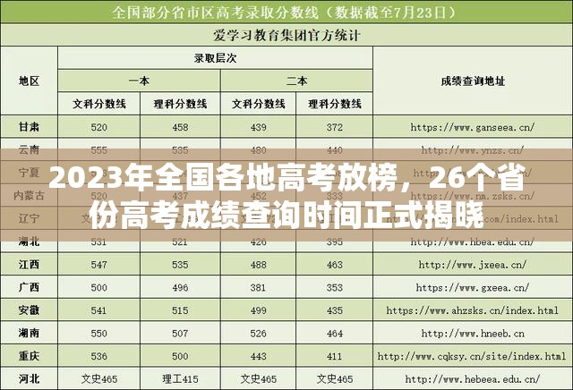 2023年全国各地高考放榜，26个省份高考成绩查询时间正式揭晓