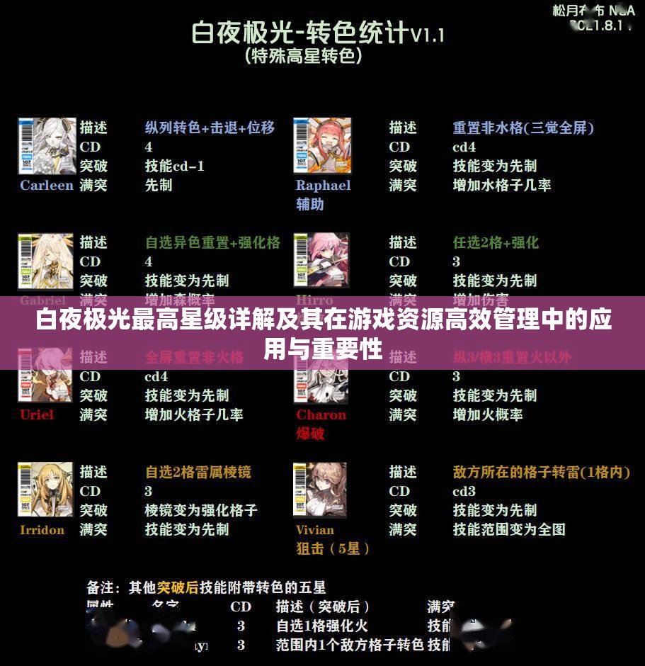白夜极光最高星级详解及其在游戏资源高效管理中的应用与重要性