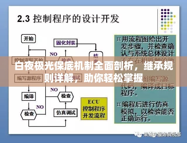 白夜极光保底机制全面剖析，继承规则详解，助你轻松掌握