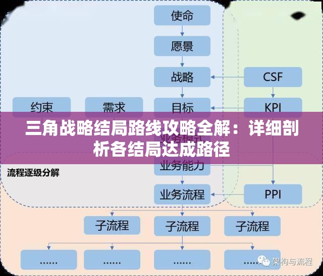 三角战略结局路线攻略全解：详细剖析各结局达成路径