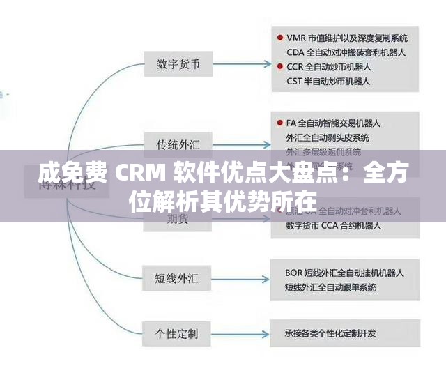 成免费 CRM 软件优点大盘点：全方位解析其优势所在