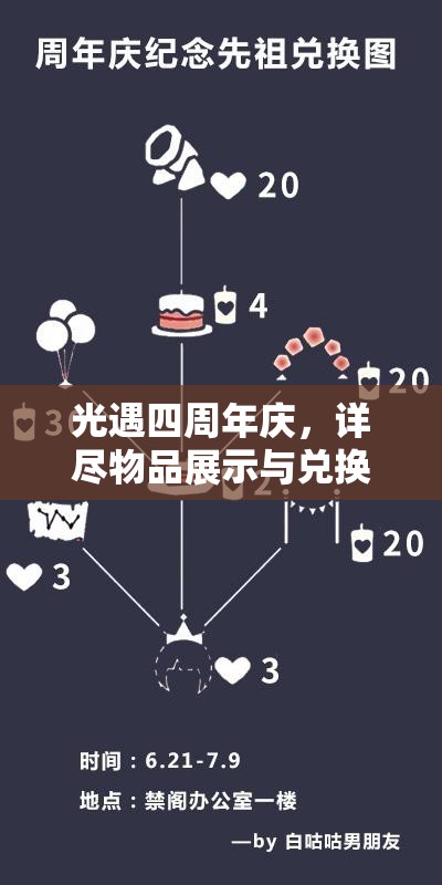 光遇四周年庆，详尽物品展示与兑换攻略，掌握资源管理的艺术精髓