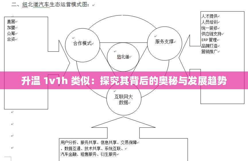 升温 1v1h 类似：探究其背后的奥秘与发展趋势