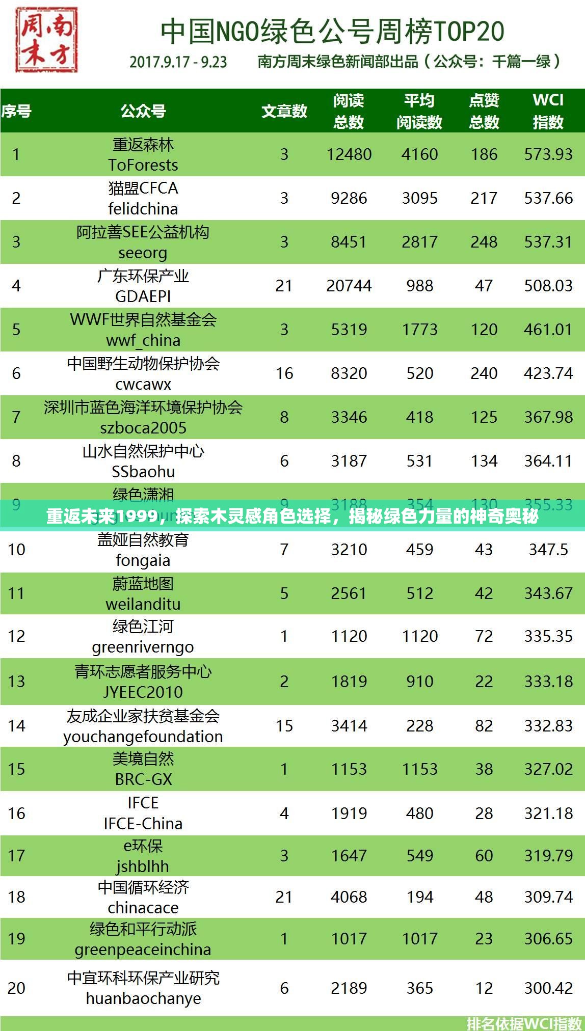 重返未来1999，探索木灵感角色选择，揭秘绿色力量的神奇奥秘