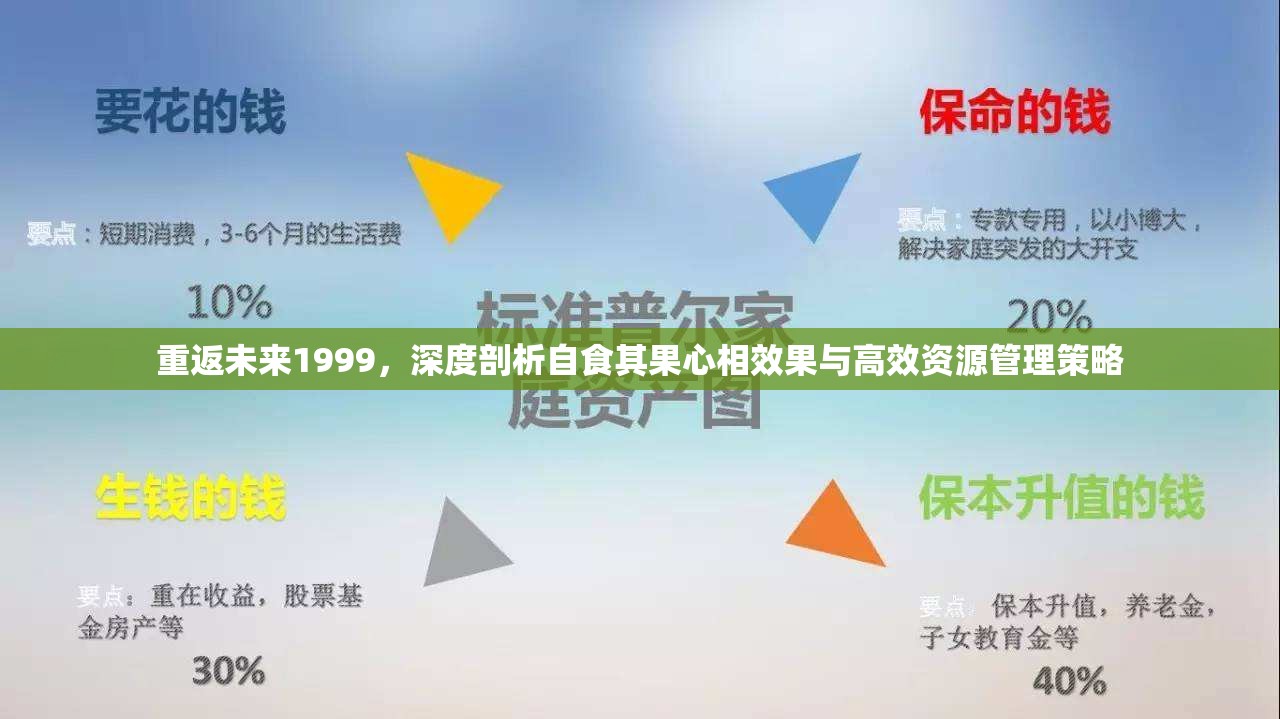 重返未来1999，深度剖析自食其果心相效果与高效资源管理策略