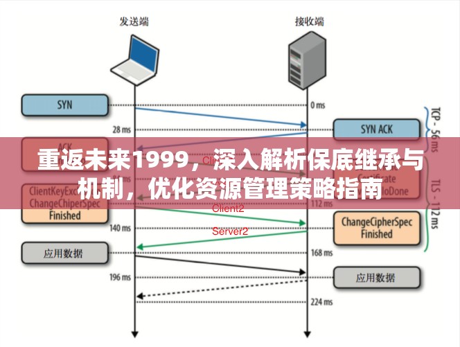 重返未来1999，深入解析保底继承与机制，优化资源管理策略指南