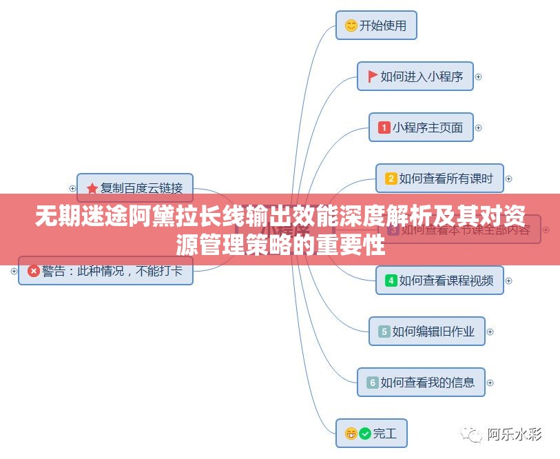 无期迷途阿黛拉长线输出效能深度解析及其对资源管理策略的重要性