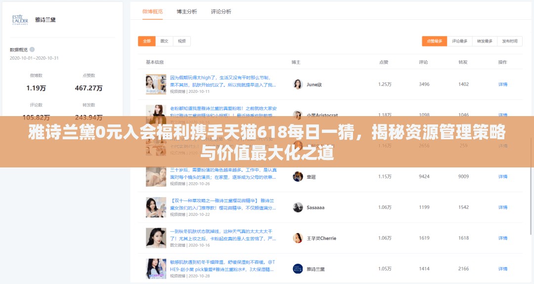 雅诗兰黛0元入会福利携手天猫618每日一猜，揭秘资源管理策略与价值最大化之道