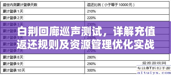 白荆回廊巡声测试，详解充值返还规则及资源管理优化实战策略