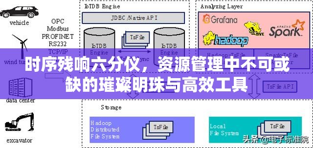 时序残响六分仪，资源管理中不可或缺的璀璨明珠与高效工具