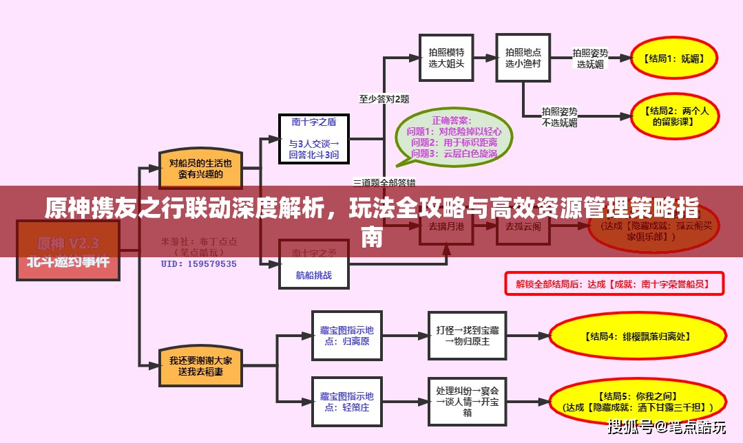 原神携友之行联动深度解析，玩法全攻略与高效资源管理策略指南