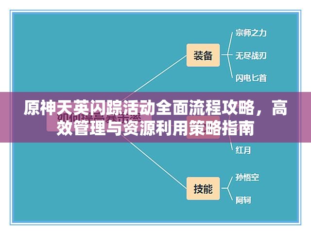 原神天英闪踪活动全面流程攻略，高效管理与资源利用策略指南