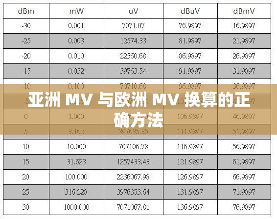 亚洲 MV 与欧洲 MV 换算的正确方法