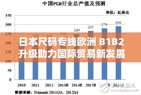 日本尺码专线欧洲 B1B2 升级助力国际贸易新发展
