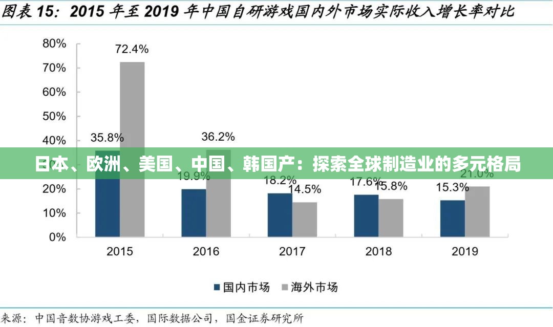 日本、欧洲、美国、中国、韩国产：探索全球制造业的多元格局