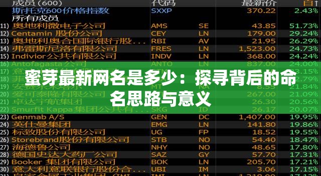 蜜芽最新网名是多少：探寻背后的命名思路与意义