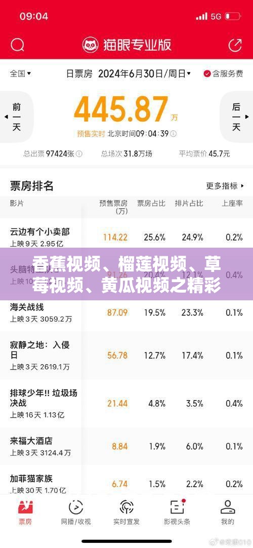 香蕉视频、榴莲视频、草莓视频、黄瓜视频之精彩大合集