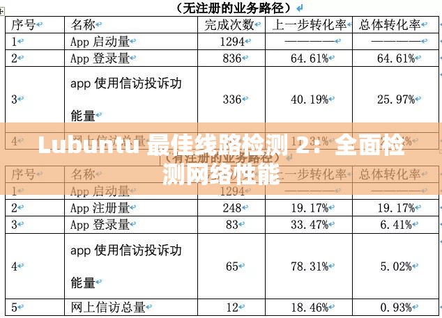 Lubuntu 最佳线路检测 2：全面检测网络性能