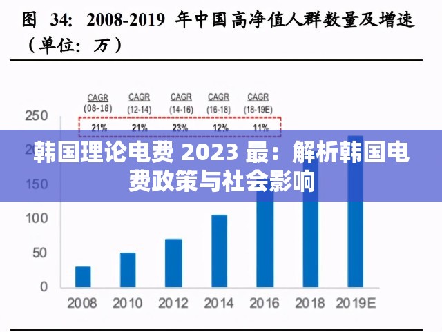 韩国理论电费 2023 最：解析韩国电费政策与社会影响