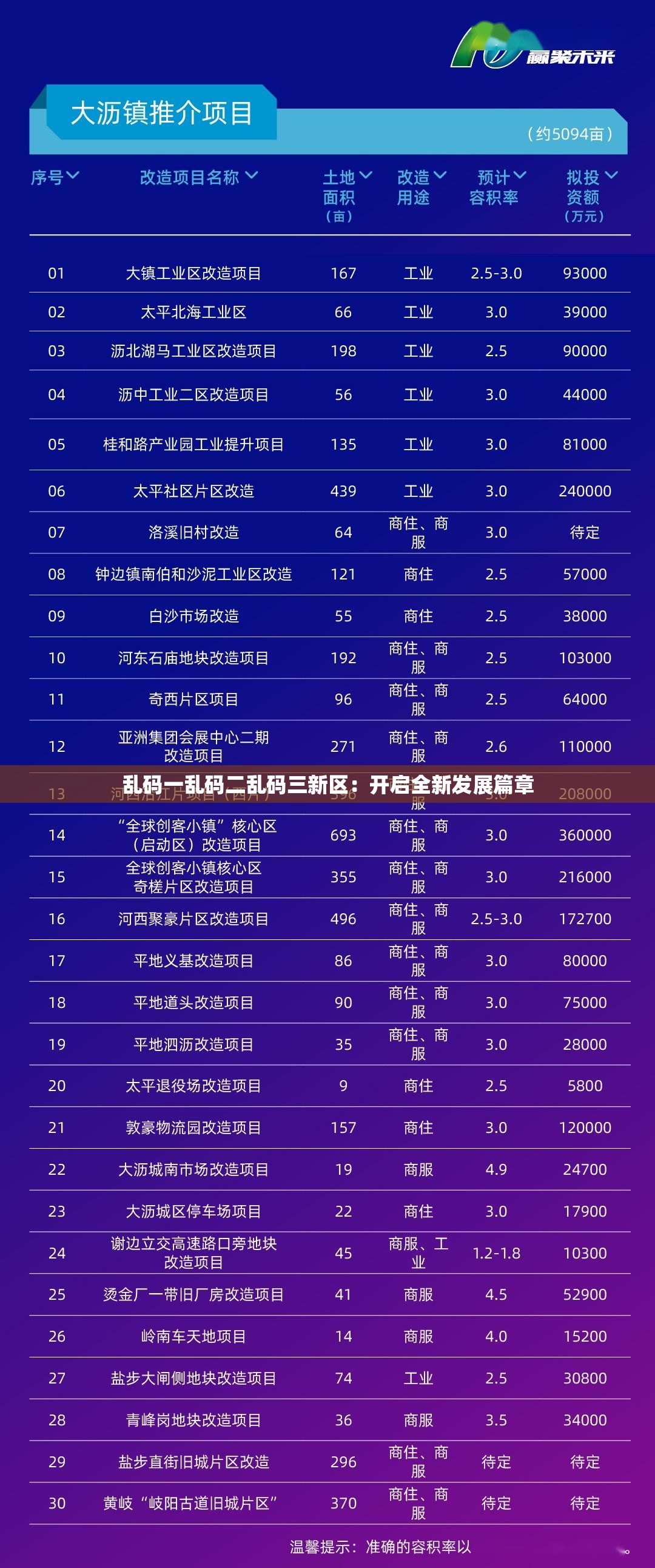 乱码一乱码二乱码三新区：开启全新发展篇章