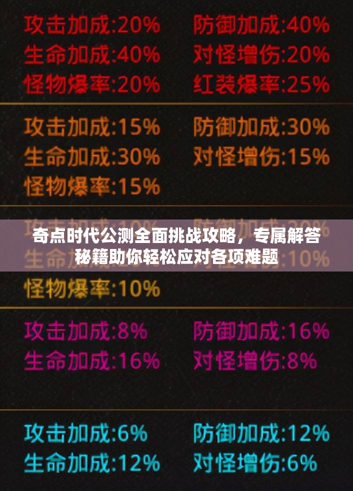 奇点时代公测全面挑战攻略，专属解答秘籍助你轻松应对各项难题