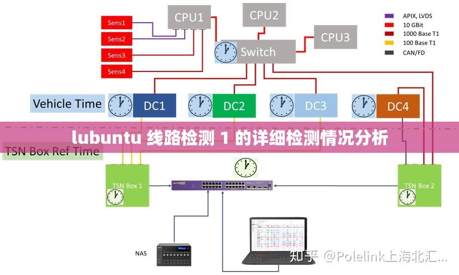lubuntu 线路检测 1 的详细检测情况分析