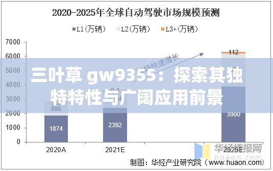 三叶草 gw9355：探索其独特特性与广阔应用前景