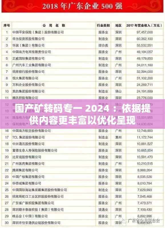 国产矿转码专一 2024 ：依据提供内容更丰富以优化呈现