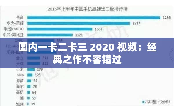 国内一卡二卡三 2020 视频：经典之作不容错过