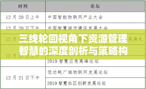 三线轮回视角下资源管理智慧的深度剖析与策略构建