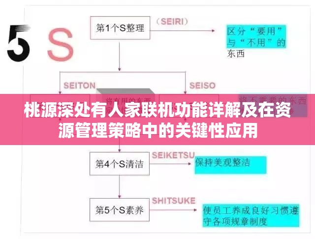 桃源深处有人家联机功能详解及在资源管理策略中的关键性应用