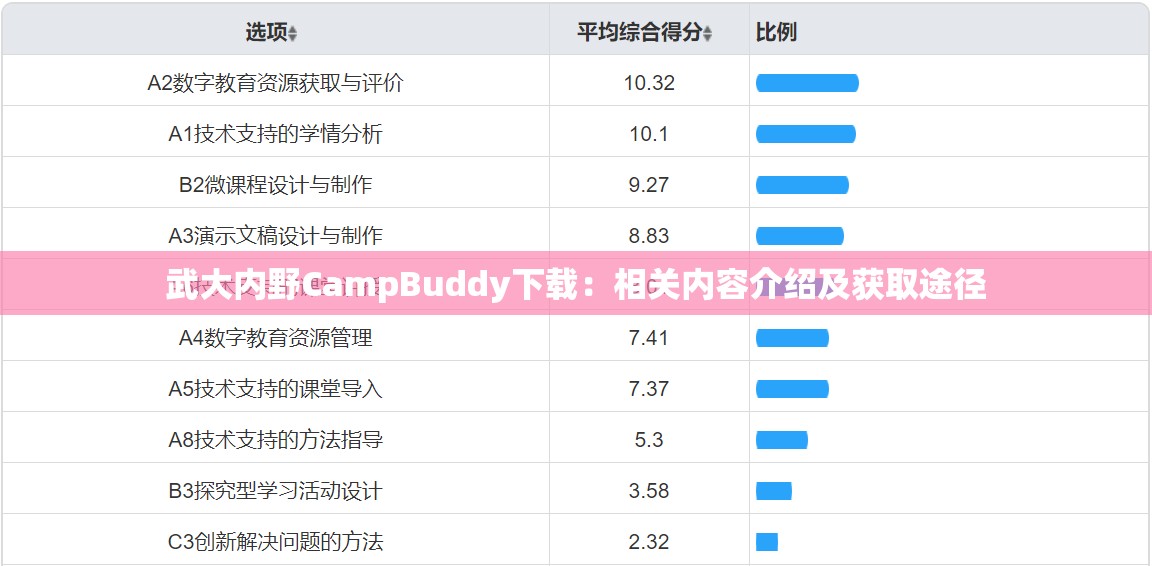 武大内野CampBuddy下载：相关内容介绍及获取途径