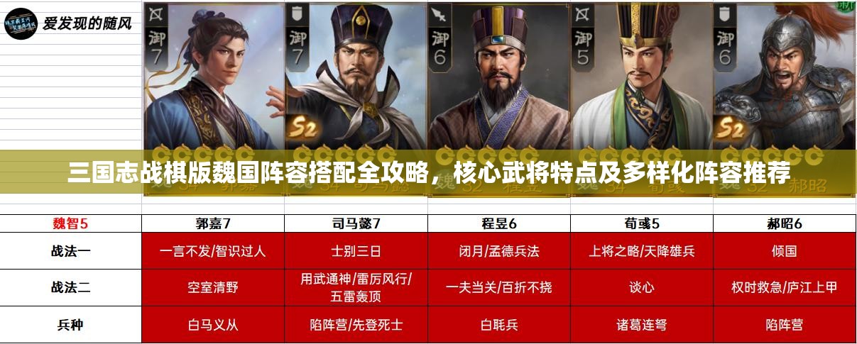 三国志战棋版魏国阵容搭配全攻略，核心武将特点及多样化阵容推荐