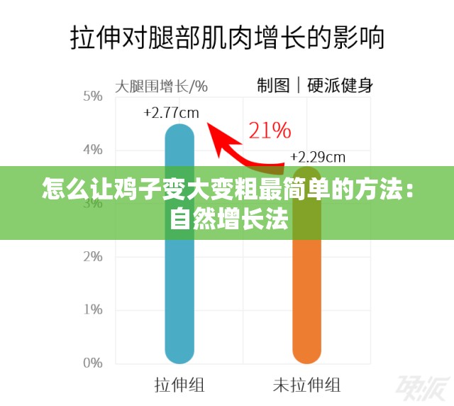 怎么让鸡子变大变粗最简单的方法：自然增长法