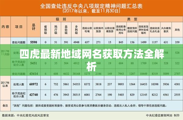 四虎最新地域网名获取方法全解析