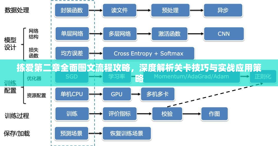 拣爱第二章全面图文流程攻略，深度解析关卡技巧与实战应用策略