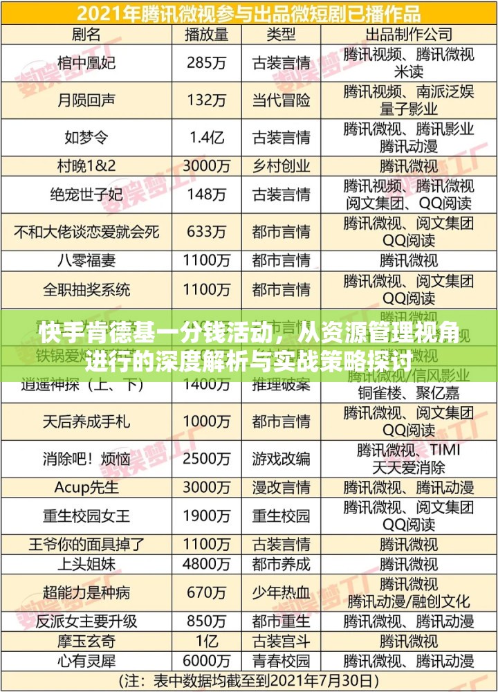 快手肯德基一分钱活动，从资源管理视角进行的深度解析与实战策略探讨