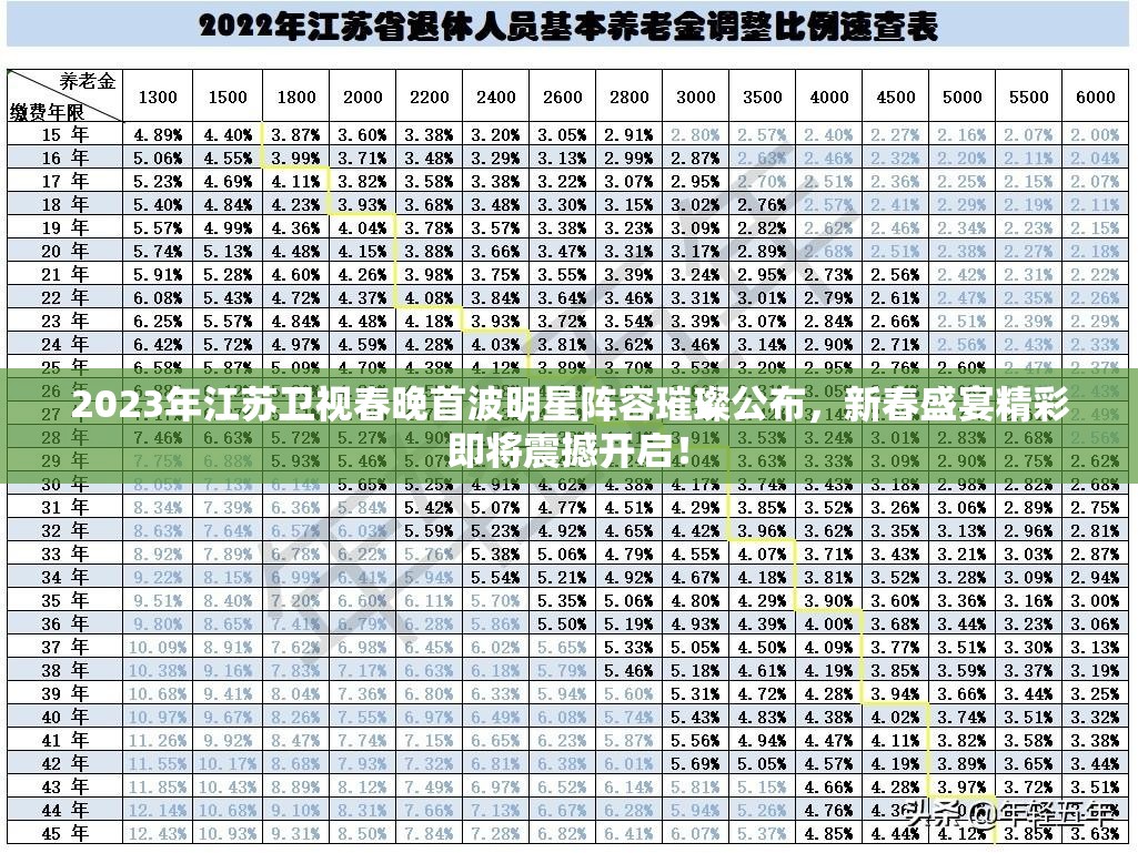 2023年江苏卫视春晚首波明星阵容璀璨公布，新春盛宴精彩即将震撼开启！